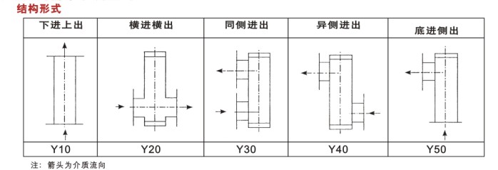 金屬管浮子流量計